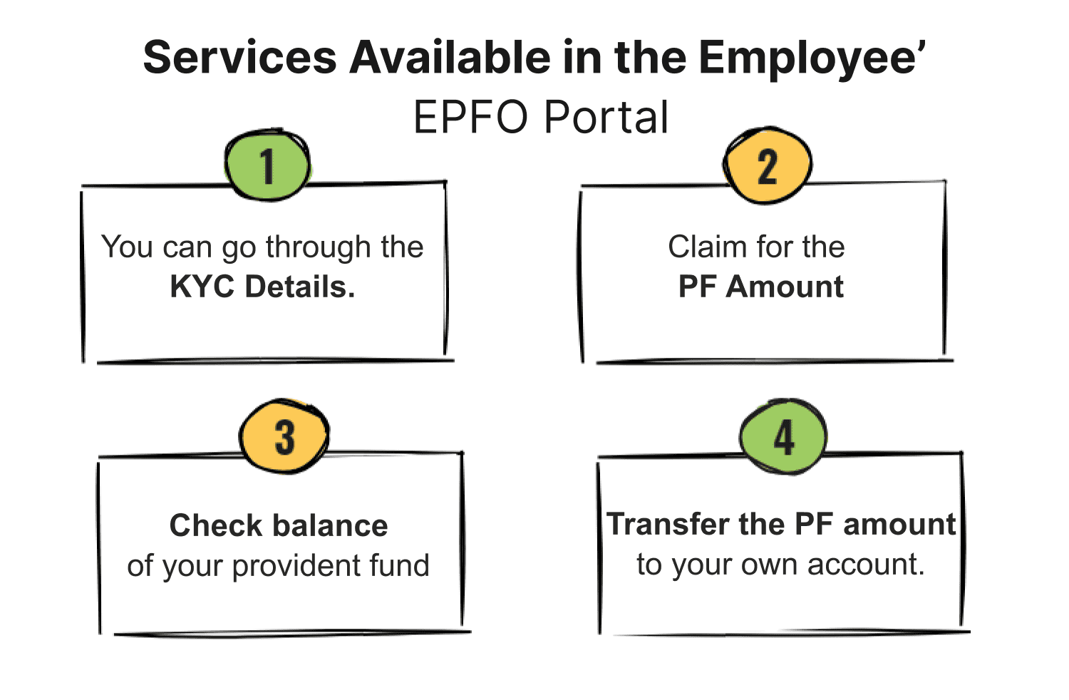 Services Available in the Employee’s EPFO Portal